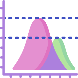 Distribution Plots